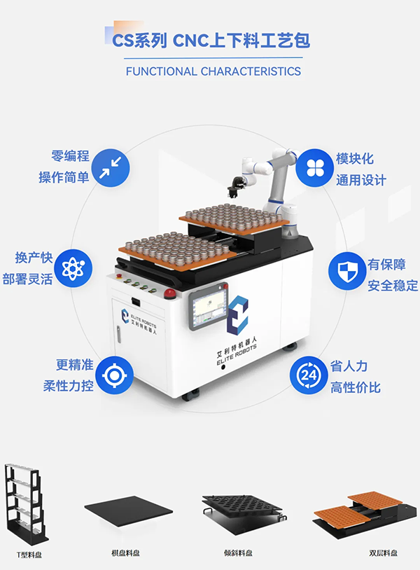 上下料機器人在工業(yè)制造中有什么運用?