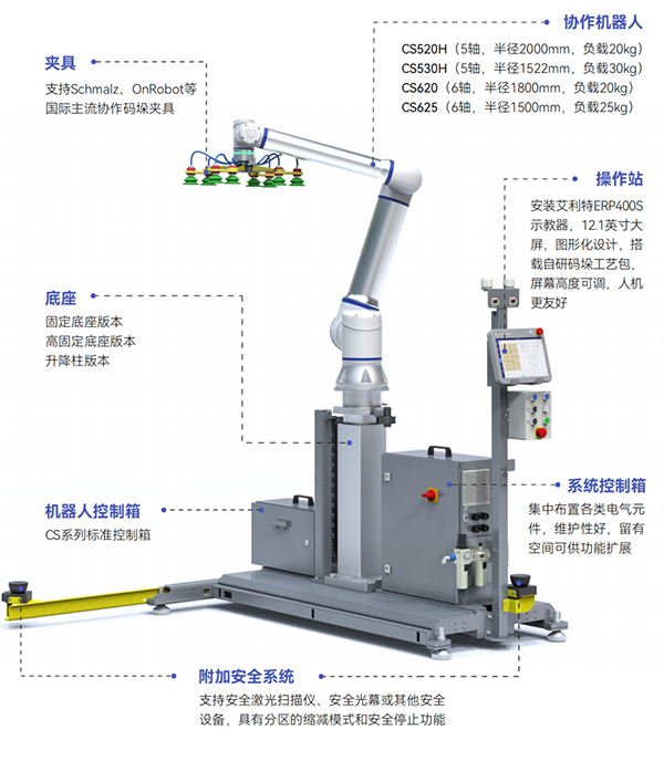 工業(yè)智能機器人