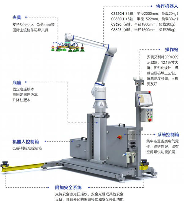 碼垛機應該怎么選